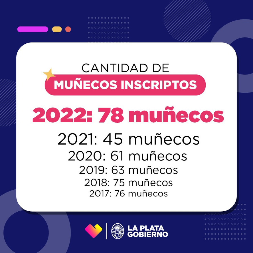 Año a año, todos los muñecos que se inscribieron.