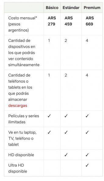 Diferencias entre Flow y Netflix. Tabla de precios y servicios de Netlix. 