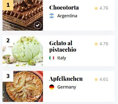Chocotorta