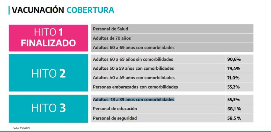 Clases presenciales: Avanza la vacunación a docentes.