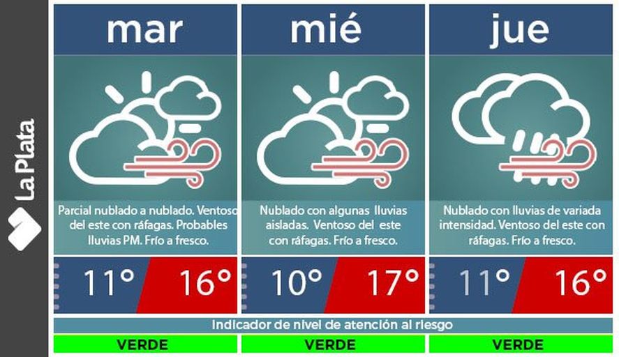 Así estará el tiempo en la ciudad de La Plata y alrededores. Así estará el tiempo en la ciudad de La Plata y alrededores.
