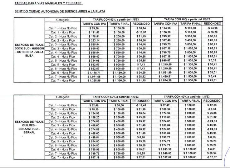 Cuadro tarifario de los peajes de AUBASA sentido a la Ciudad de Buenos Aires. Cuadro tarifario de los peajes de AUBASA sentido a la Ciudad de Buenos Aires.