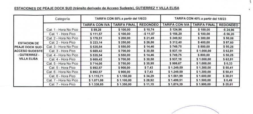 Cuadro tarifario del peaje de Dock Sud. Junio y agosto de 2023. Cuadro tarifario del peaje de Dock Sud. Junio y agosto de 2023.