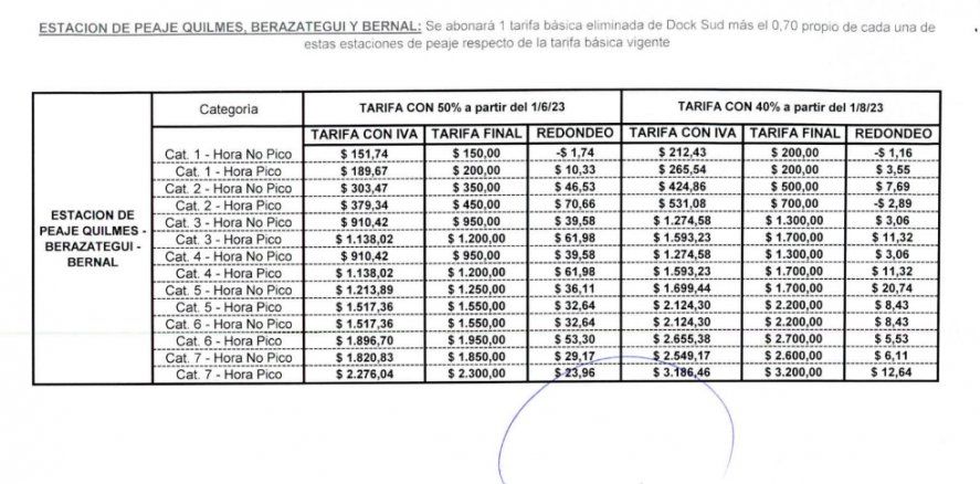 Cuadro tarifario de los peajes de AUBASA en la estación Quilmes. Junio y agosto de 2023. Cuadro tarifario de los peajes de AUBASA en la estación Quilmes. Junio y agosto de 2023.