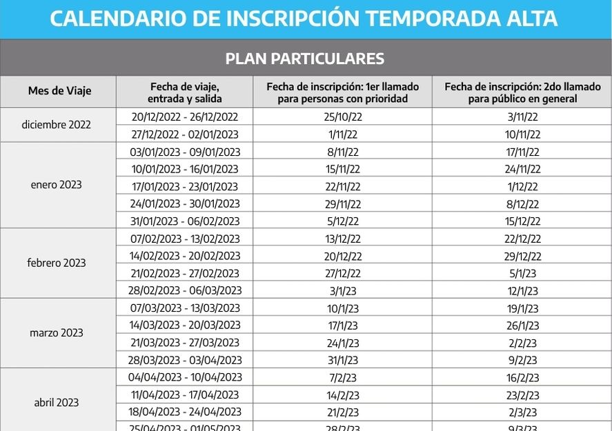 El calendario de inscripción para vacaciones en esta temporada alta, tanto en Embalse Río Tercero, Córdoba, como en Chapadmalal en la costa bonaerense. Turismo Social a precios imposibles de conseguir en el mercado