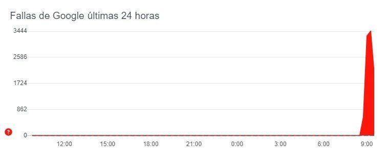 Las fallas de Google desataron una catarata de memes en Twitter