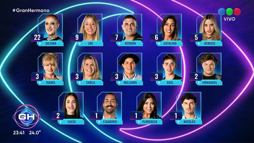 Así quedó la primera placa de nominados de Gran Hermano 2023. Así quedó la primera placa de nominados de Gran Hermano 2023.
