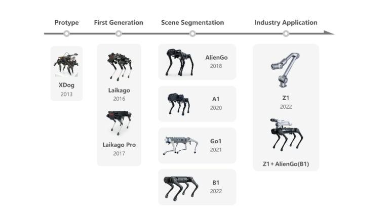 Una empresa china está vendiendo perros robots con IA y ya lanzó su séptimo modelo