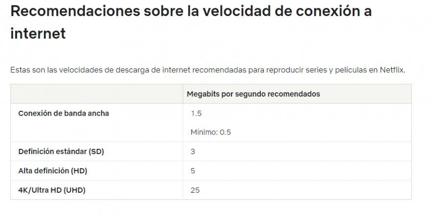 Netflix y el uso de datos