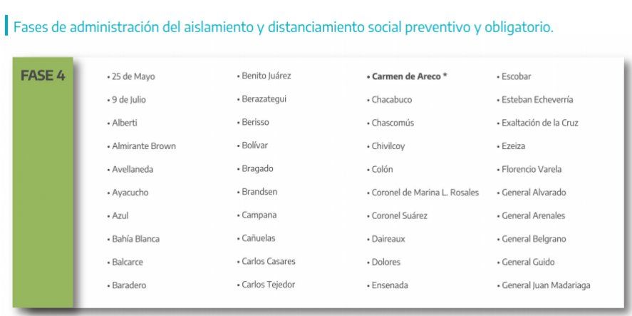 Hay nuevas restricciones por la segunda ola de coronavirus y varios municipios volvieron a Fase 4.