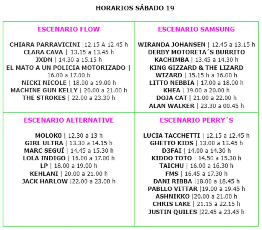 Lollapalooza 2022 - Horarios del día 2