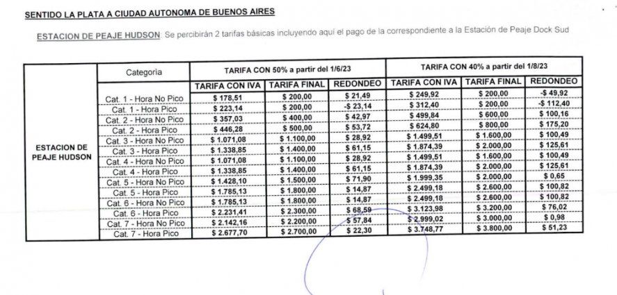 Cuadro tarifario del peaje de Hudson sentido a CABA. Junio y agosto de 2023. Cuadro tarifario del peaje de Hudson sentido a CABA. Junio y agosto de 2023.