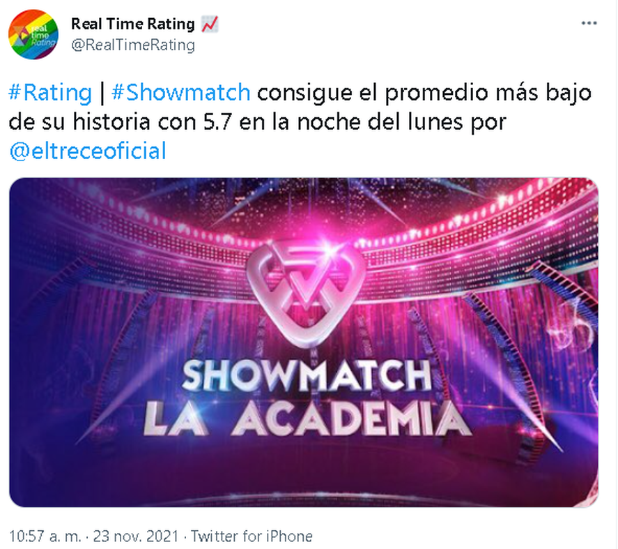 Marcelo Tinelli consigue el promedio de rating más bajo de su historia