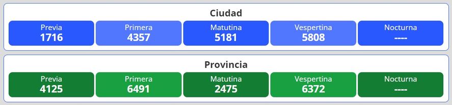 Resultados del nuevo sorteo para la lotería Quiniela Nacional y Provincia en Argentina se desarrolla este miércoles 29 de junio.