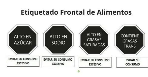  El etiquetado nutricional en el frente de los envases ayuda a los consumidores a elegir alimentos más saludables 