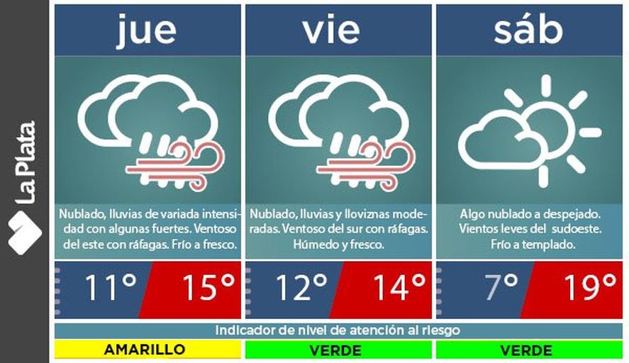 Así estará el tiempo en la ciudad de La Plata durante los próximos días. Así estará el tiempo en la ciudad de La Plata durante los próximos días.