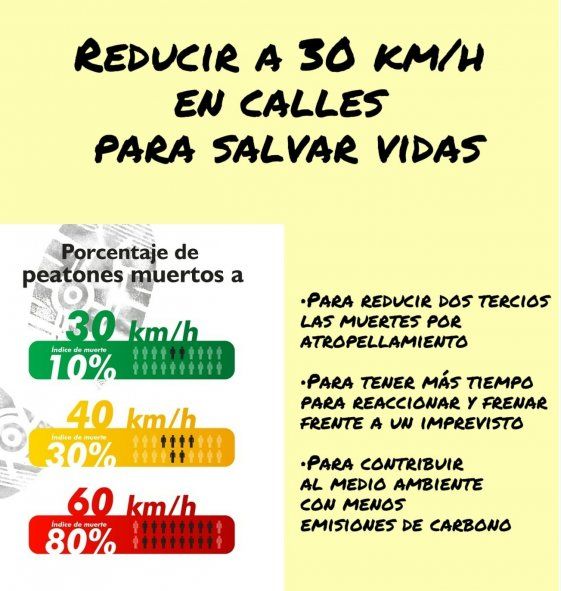 Las asociaciones de tránsito piden disminuir a 30 km/h la velocidad máxima en ciudades