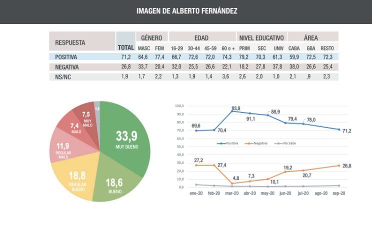 APROBACIÓN del Gobierno según Analogías.