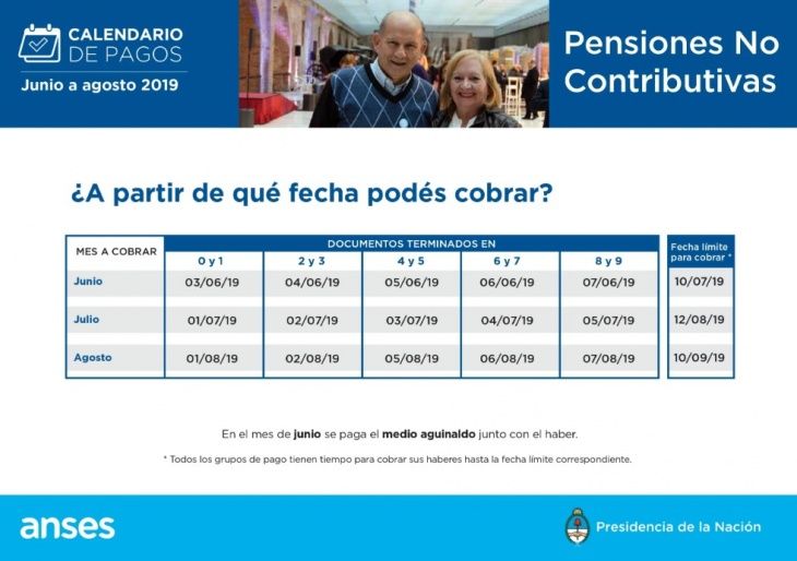 ANSES dio a conocer el calendario de pagos de agosto para jubilados y ...