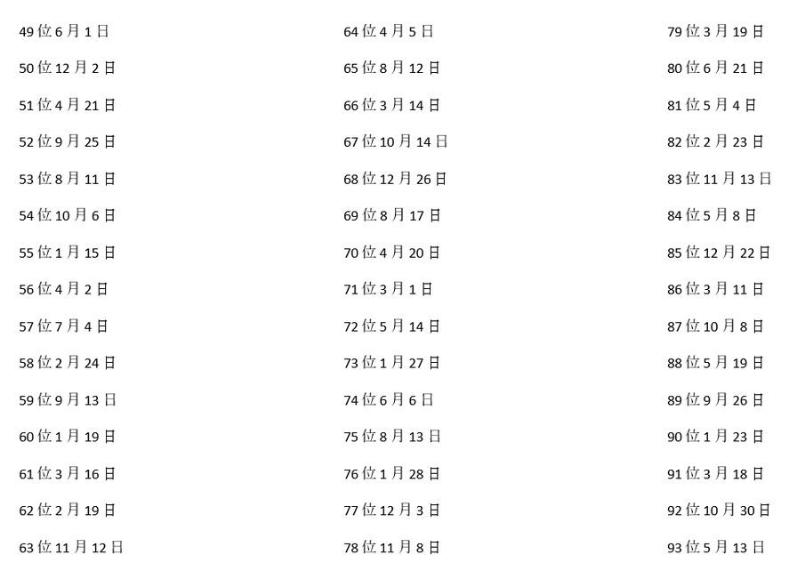 Calendario ranking de la suerte elaborado cada año en Japón. Aquí el 2023