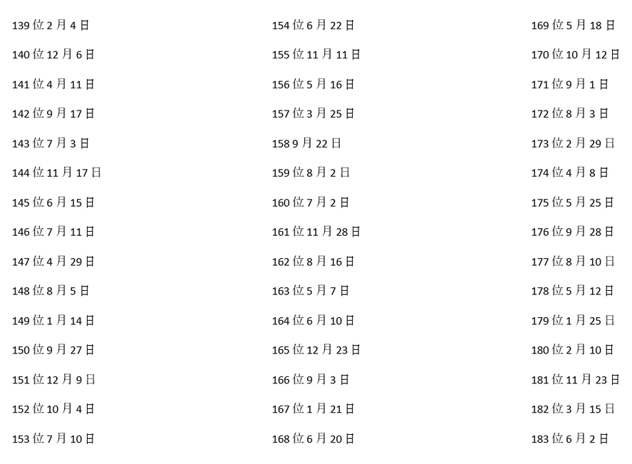 Calendario ranking de la suerte elaborado cada año en Japón. Aquí el 2023