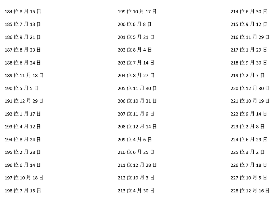 Calendario ranking de la suerte elaborado cada año en Japón. Aquí el 2023