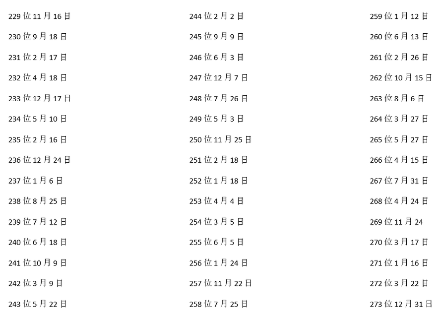Calendario ranking de la suerte elaborado cada año en Japón. Aquí el 2023