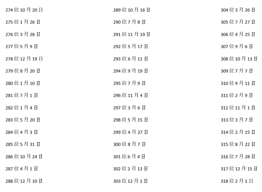Calendario ranking de la suerte elaborado cada año en Japón. Aquí el 2023
