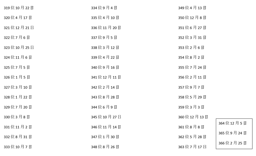 Calendario ranking de la suerte elaborado cada año en Japón. Aquí el 2023