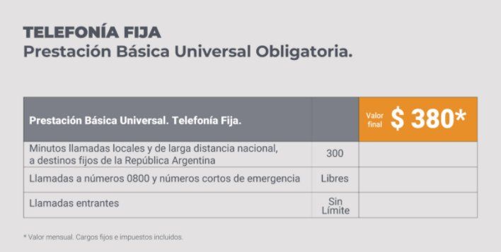 Quiénes podrán solicitar el Plan de acceso a internet y TV desde $150