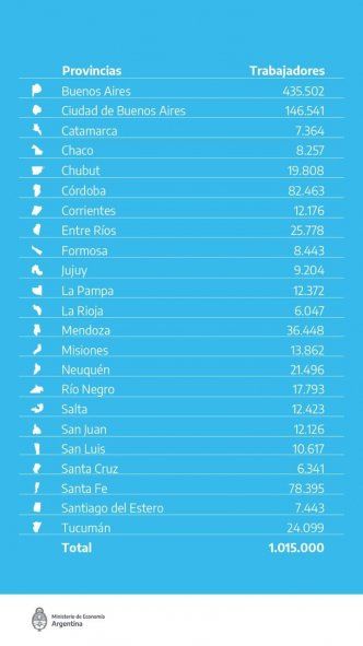 El nuevo piso del Impuesto a las Ganancias beneficiará a más de 435 mil trabajadores de la provincia de Buenos Aires.