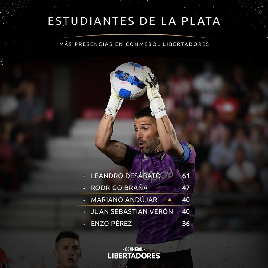 La placa que compartió la cuenta de Twitter de Copa Libertadores. En realidad Andújar había igualado a Verón siete días atrás.