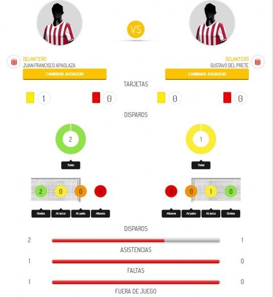 Números compartivos entre Apaolaza y Del Prete en Sarmiento Vs. Estudiantes