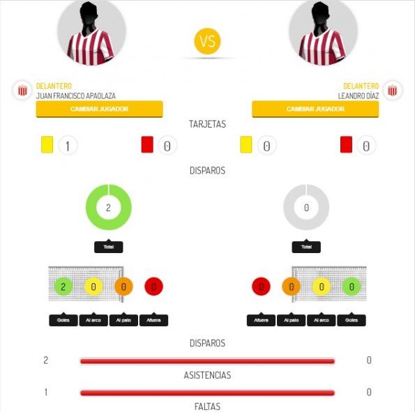 Números comparativos entre Francisco Apaolaza y Leandro Díaz en Sarmiento Vs. Estudiantes