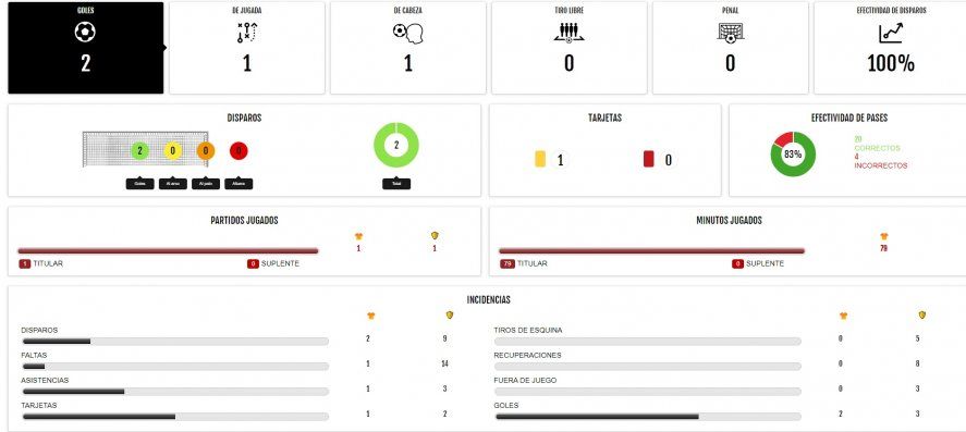 Los números de Francisco Apaolaza en su primer partido como titular en Estudiantes en el torneo 2021