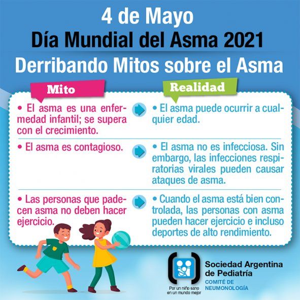 Placa sobre el asma de la Sociedad Argentina de Pediatría