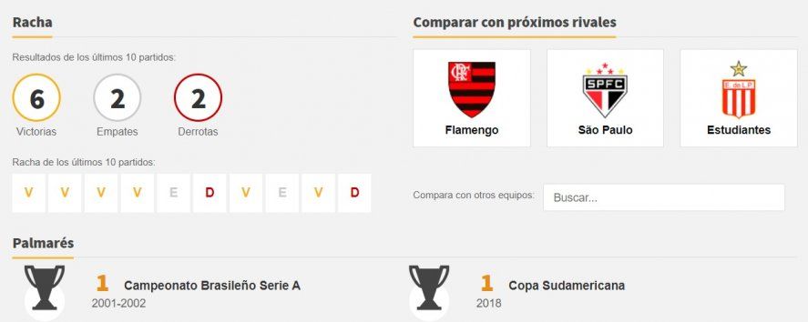 Athletico Parananese: estadística de los últimos partidos del rival de Estudiantes en cuartos de final de la Copa Libertadores