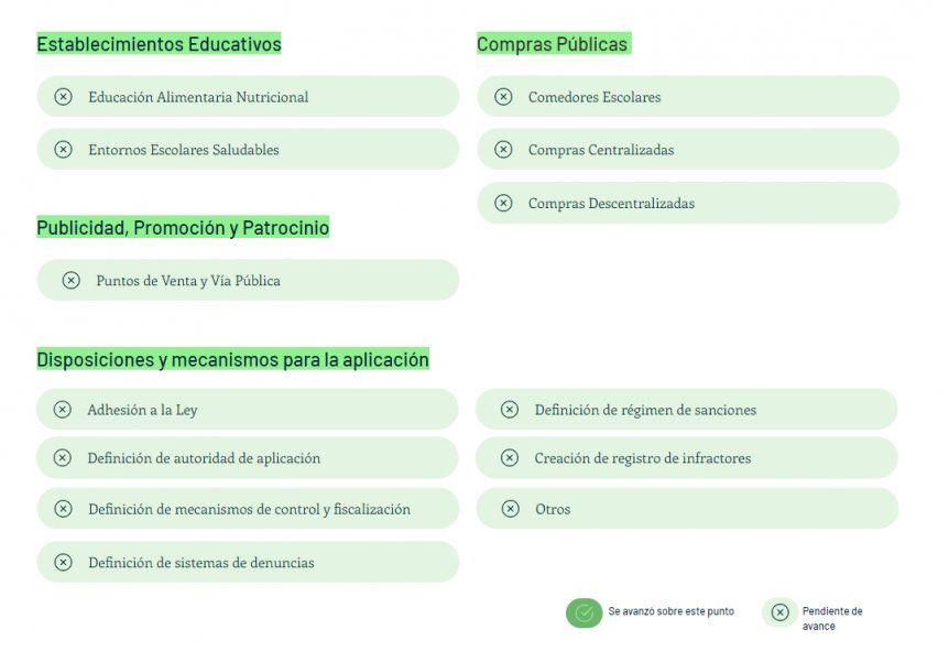 Según el relevamiento de una ONG, la provincia de Buenos Aires no avanzó con la implementación de la Ley de Etiquetado Frontal.