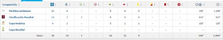 Los números de Jaime Ayoví en la Selección de Ecuador