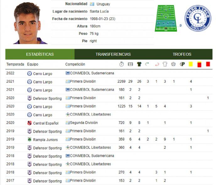 Números de la carrera deportiva de Nahuel Beltrán