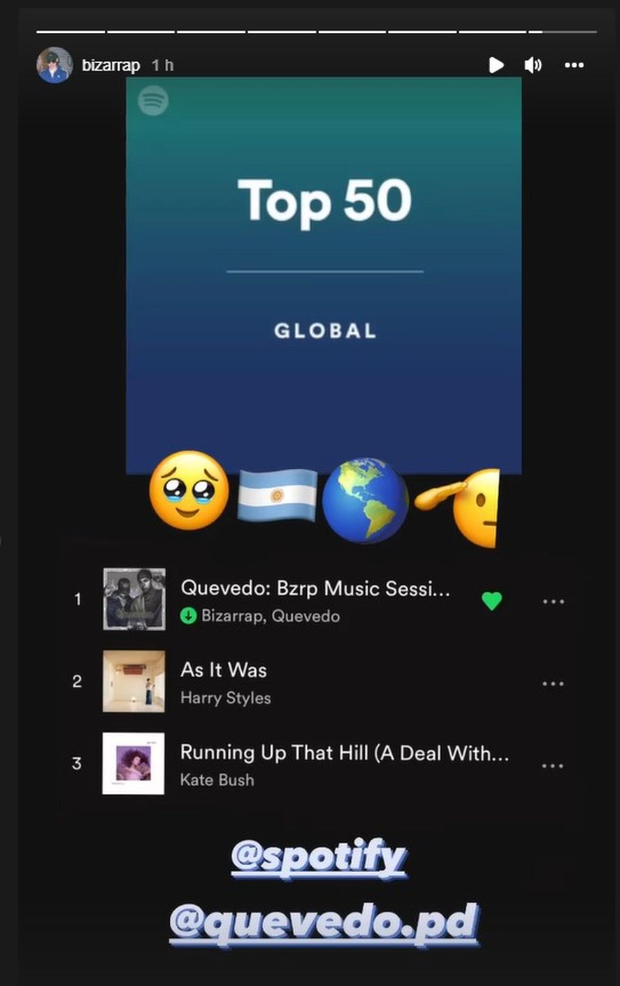 Por tercer día consecutivo, Bizarrap se ubica primero en las listas de reproducción de música mundial.