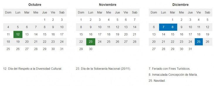 El finde largo de la próxima semana se enmarca en el feriado del 12 de Octubre