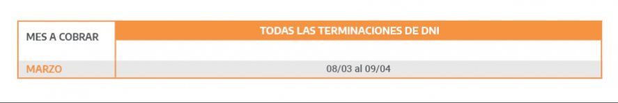 Hasta el 9 de abril continúa el pago de Asignaciones Familiares de Pensiones no Contributivas de Anses.