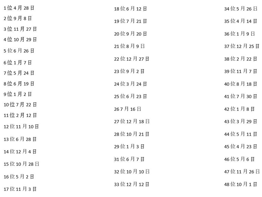 Calendario ranking de la suerte elaborado cada año en Japón. Aquí el 2023