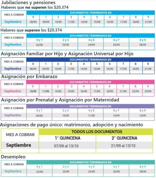 Anses publica en su página web los calendarios para jubilados, pensionados y beneficiarios de asignaciones