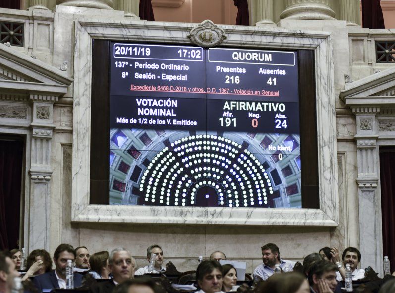 La Cámara de Diputados aprobó por unanimidad la Ley de Alquileres en noviembre de 2019. La Cámara de Diputados aprobó por unanimidad la Ley de Alquileres en noviembre de 2019.
