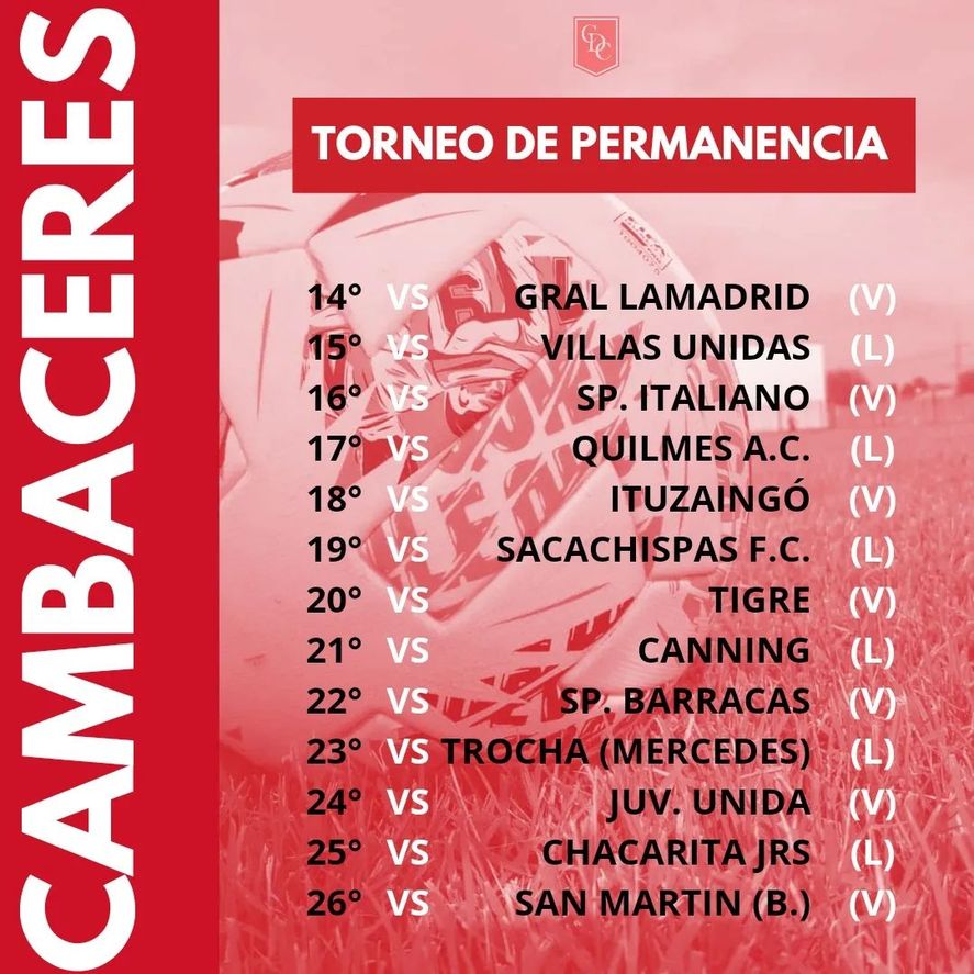 Así es el fixture del fútbol femenino de Cambaceres en la segunda rueda de la Primera C de AFA.