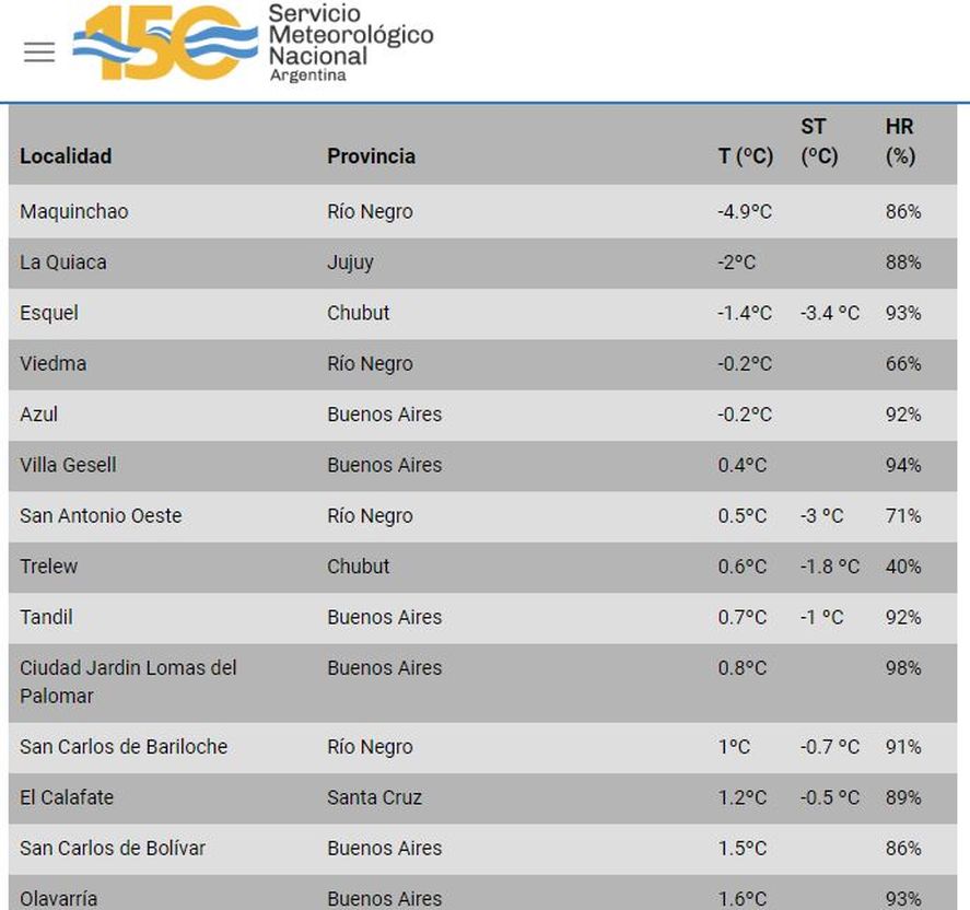 Las ciudades más frías del país a las 8 am.