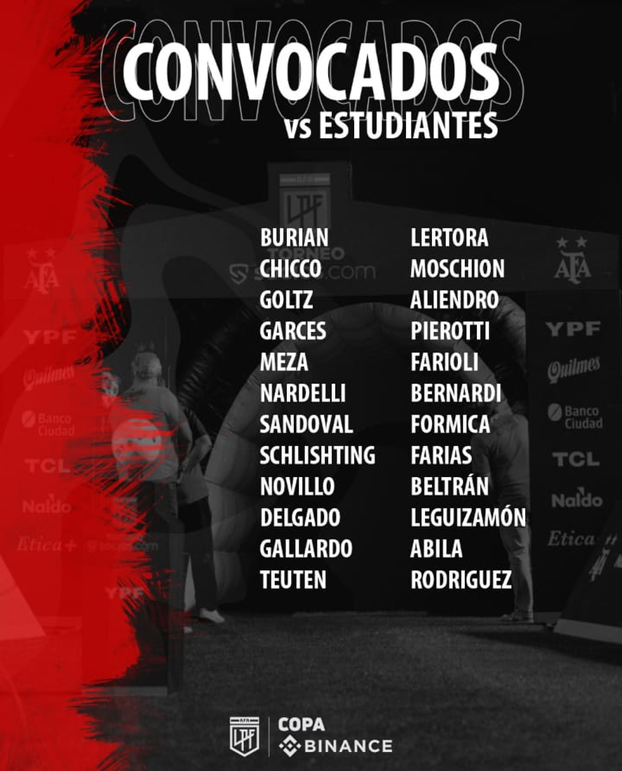 La lista de convocados de Colón para recibir a Estudiantes.
