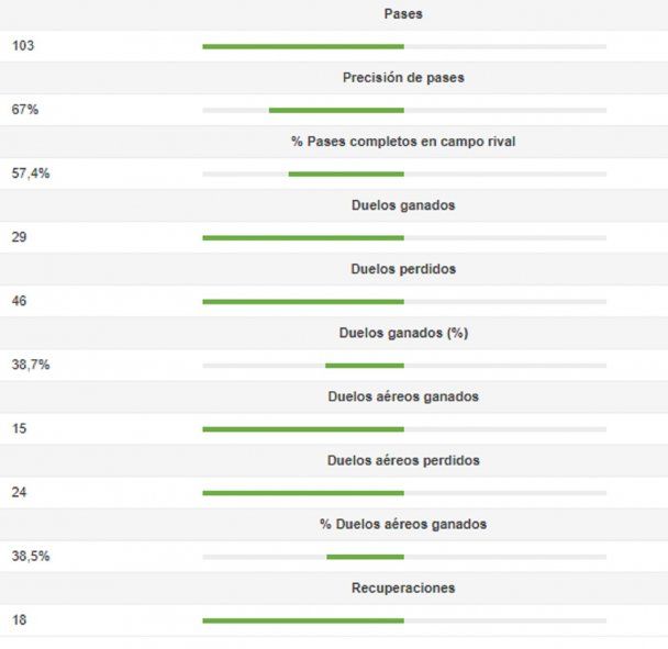Números de Nicolás Contín en Gimnasia en la Copa 2021
